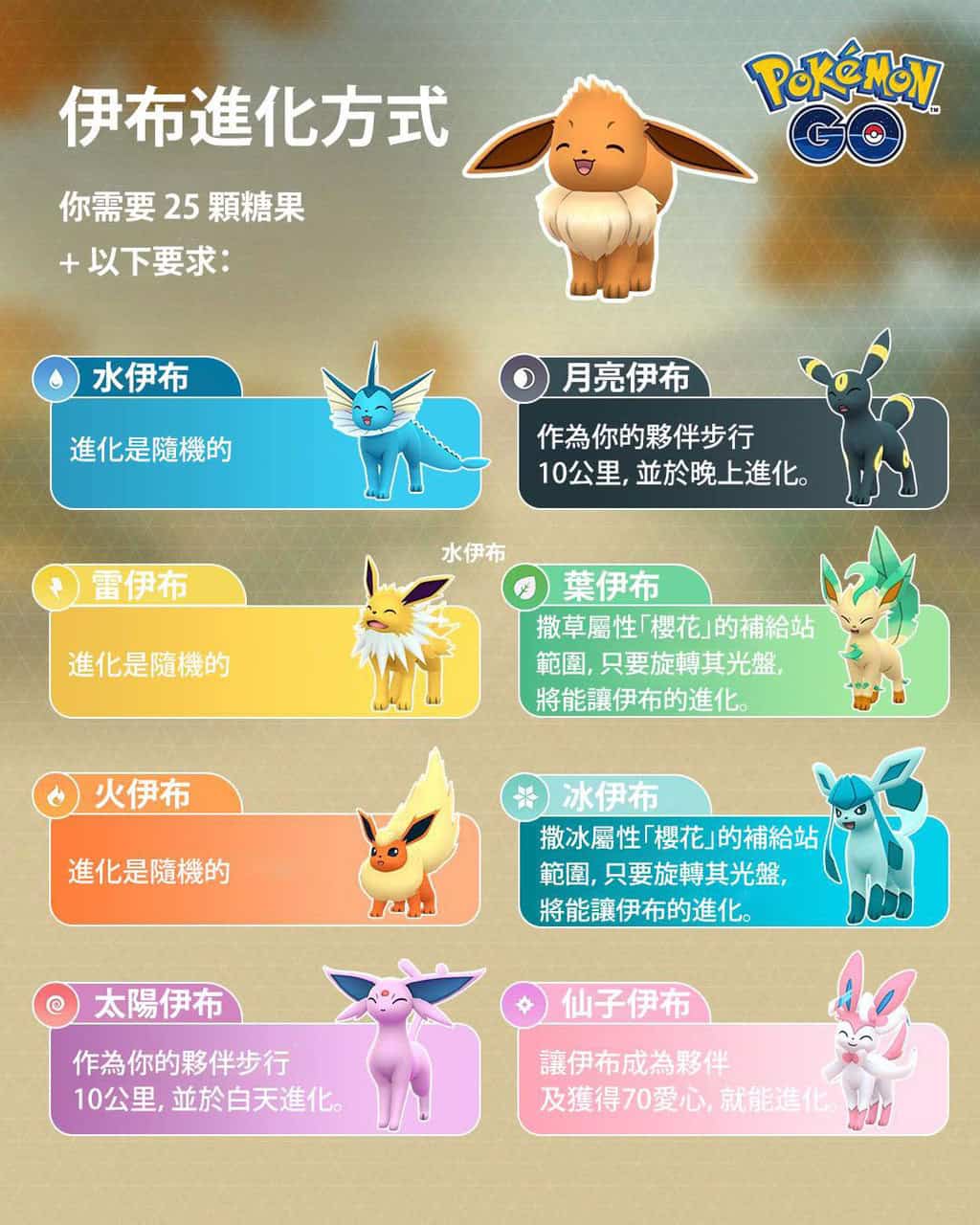 【2026更新版】Pokémon GO 伊布進化方法大全|改名字進化、仙子伊布誘餌進化懶人包 - Pokemon Hubs - 寶可夢GO 資訊