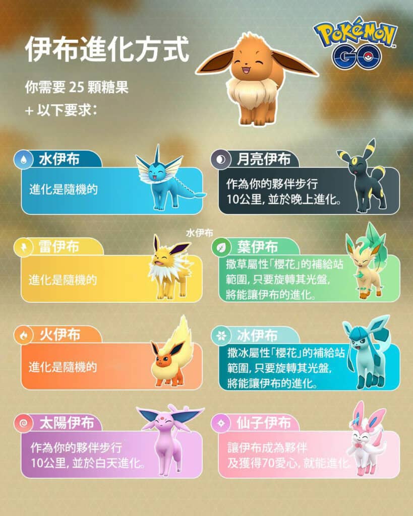 伊布進化方式圖